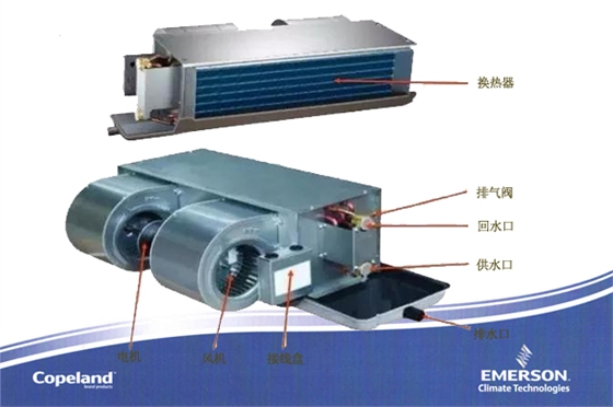 风机盘管