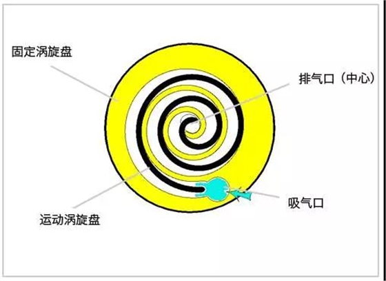 空调压缩机 空调压缩机