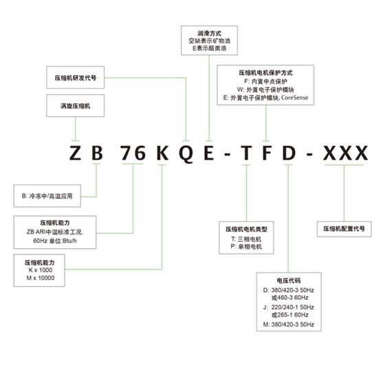 谷轮压缩机
