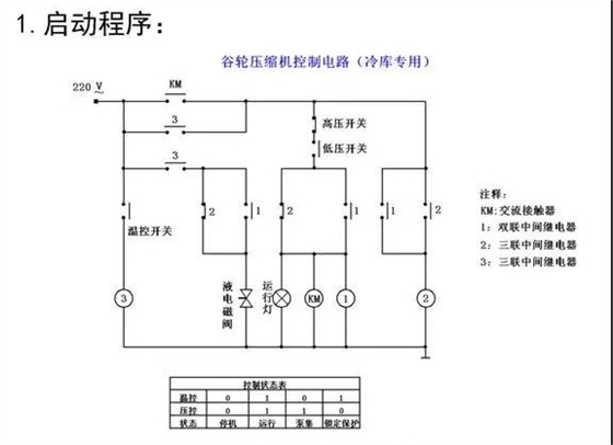 谷轮压缩机