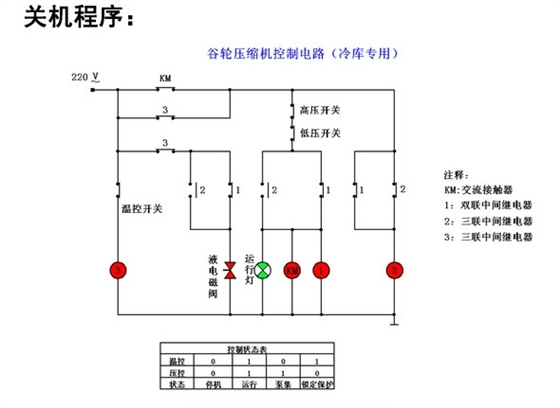 谷轮压缩机