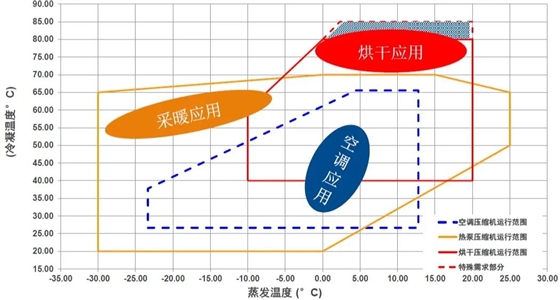 热泵压缩机