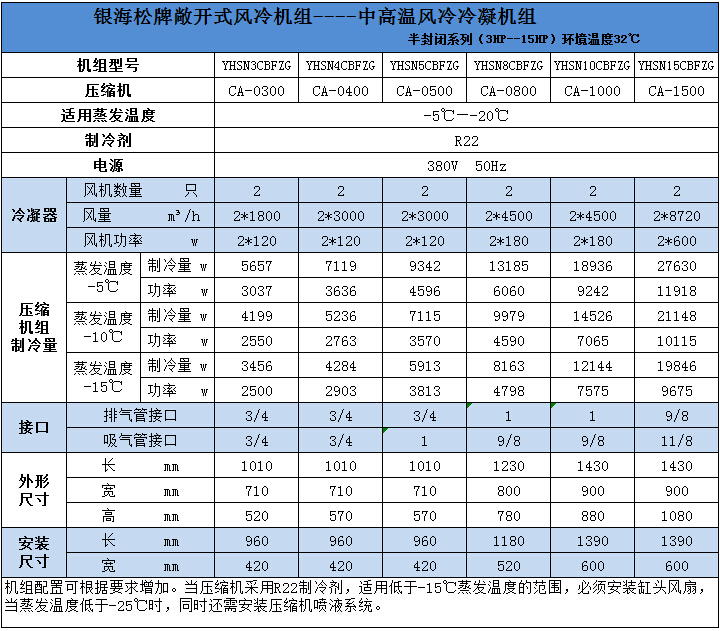 中高温风冷冷凝机组技术参数