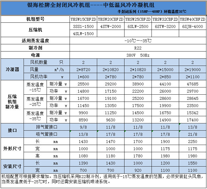 中低温风冷冷凝机组1（室外型）