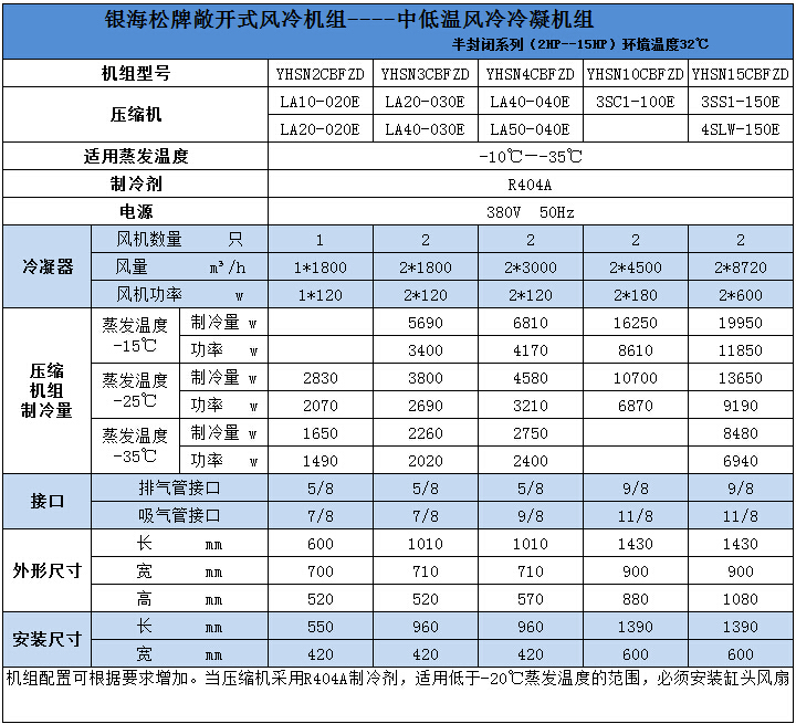 中低温风冷冷凝机组技术参数1