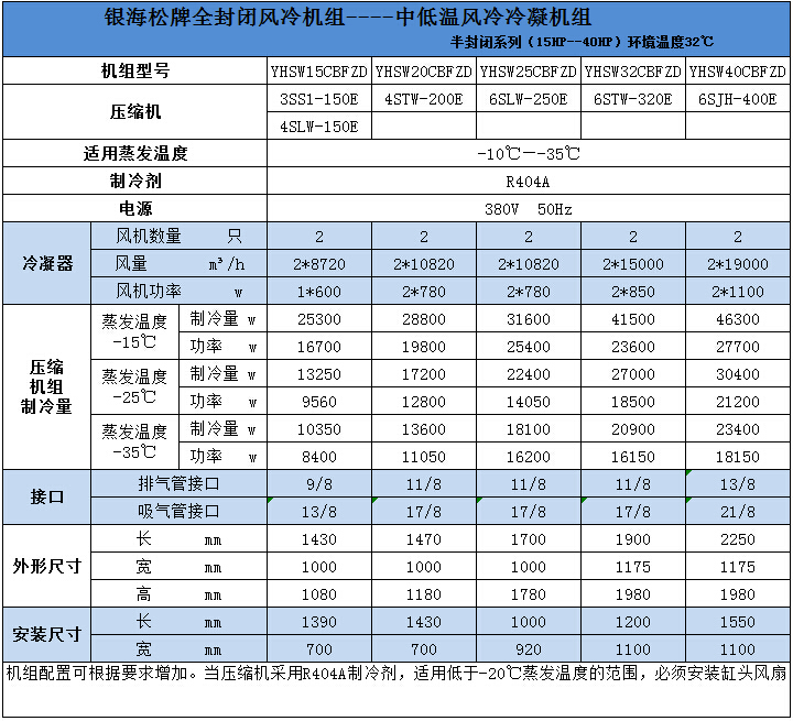 中低温风冷冷凝机组技术参数