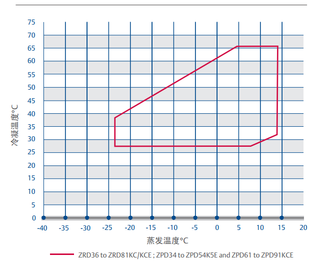 运行范围.png