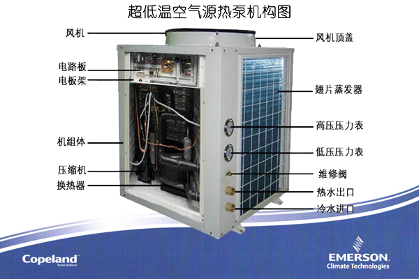 空气源热泵