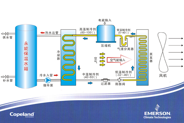 空气源热泵