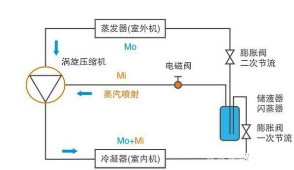 谷轮压缩机